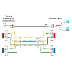  Разветвитель розетки RJ-45 4-х парный на 2 ПК