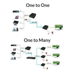 Управляемый комплект для передачи HDMI по сети Ethernet (передатчик и приемник), купить в Тюмени