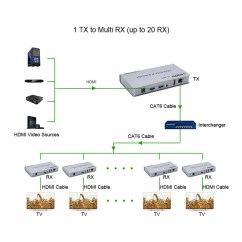 KVM-удлинитель HDMI 1080p, USB по витой паре до 200м (IP h264)