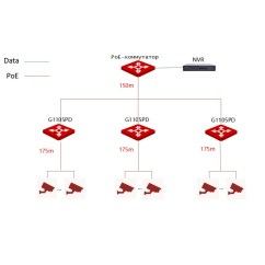 PD коммутатор, 1 порт PoE-in