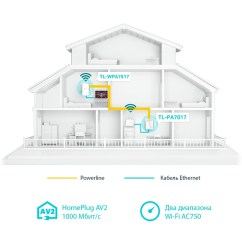 Комплект адаптеров для передачи Gigabit Ethernet по электросети TP-Link AV1000 с поддержкой Wi-Fi AC1200 с поддержкой Mesh